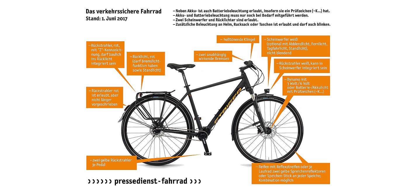 Termine Technikkurse Das verkehrssichere Rad