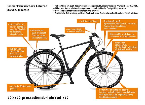 Das verkehrssichere Rad